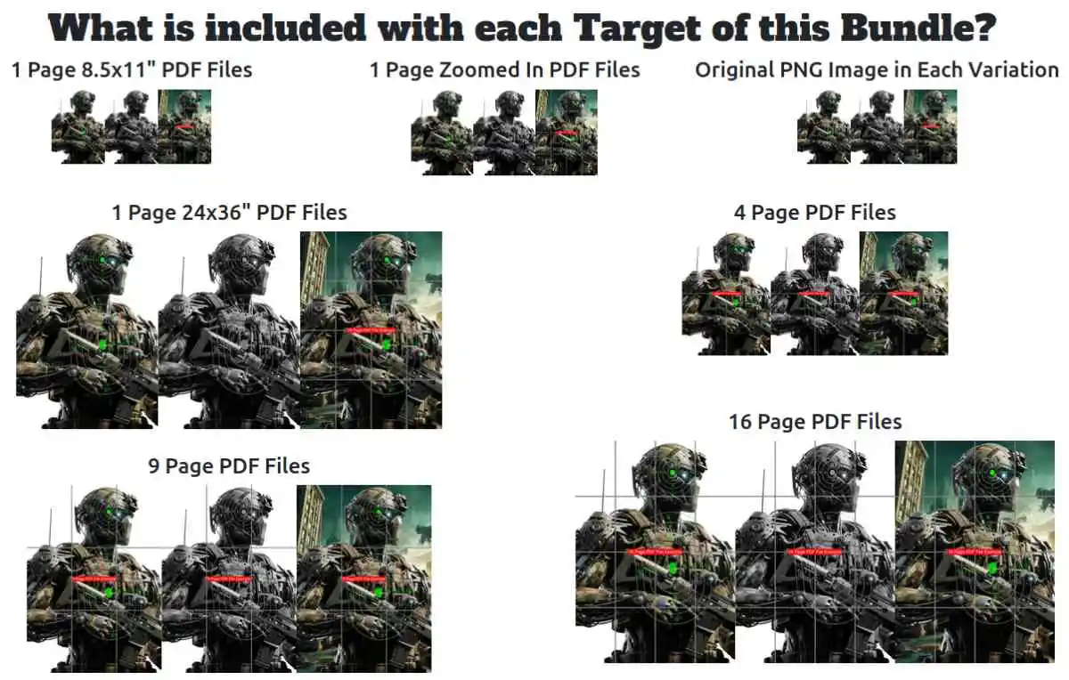 Future Warfare Targets - what is included?